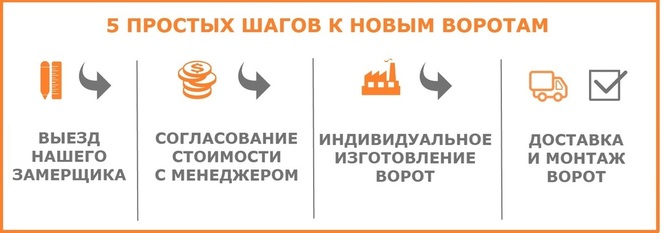 схема работы завода в Киеве